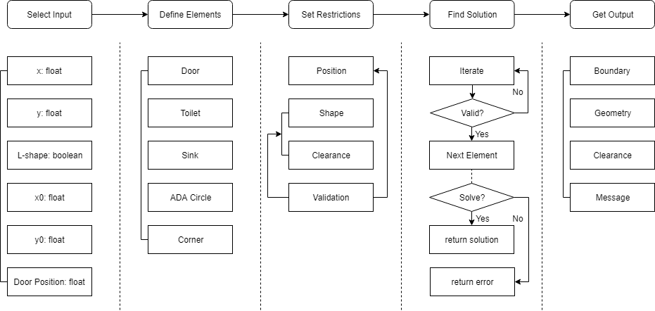 algorithm